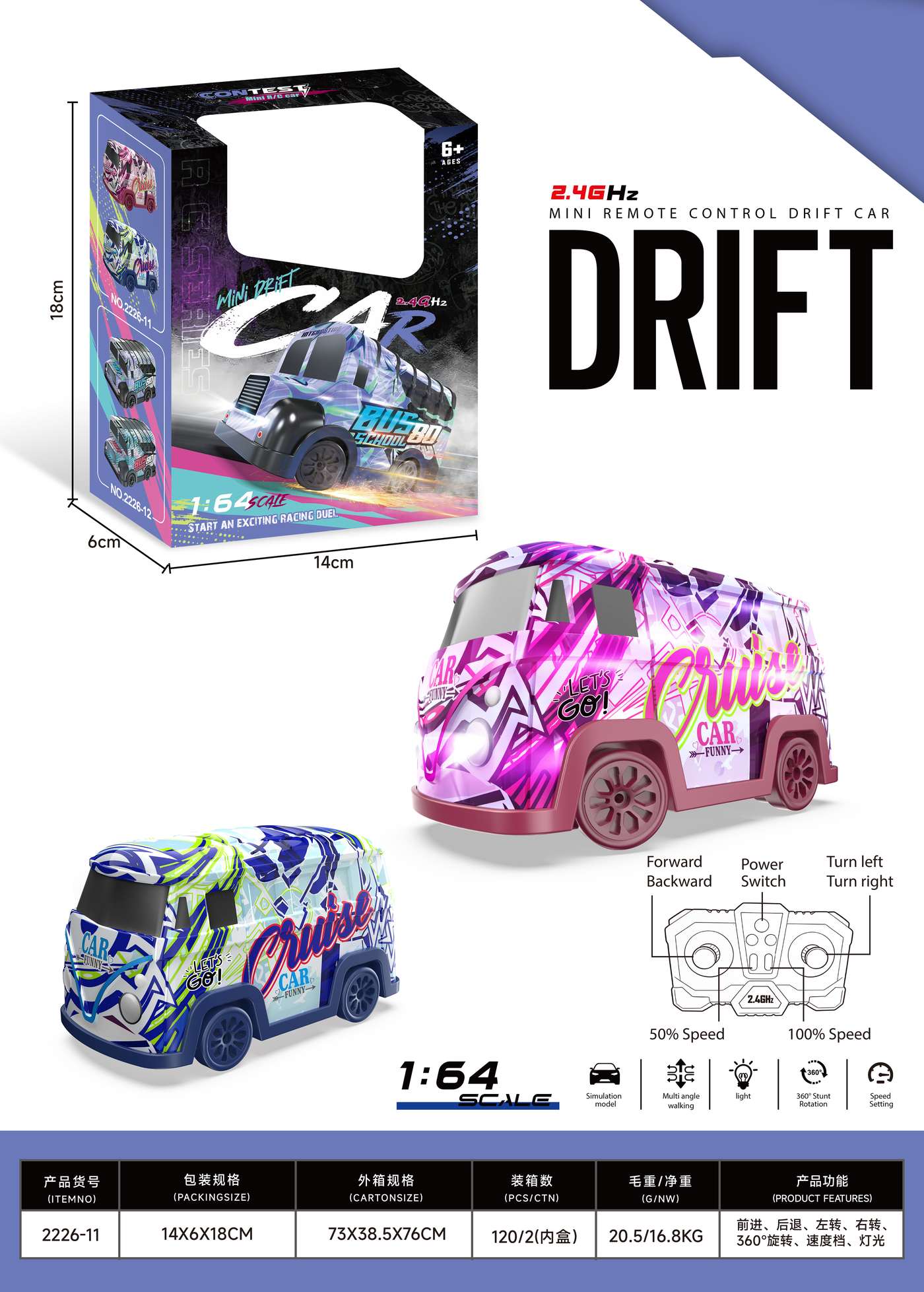 RC Car Packaging Questions Buyers Should Ask Early