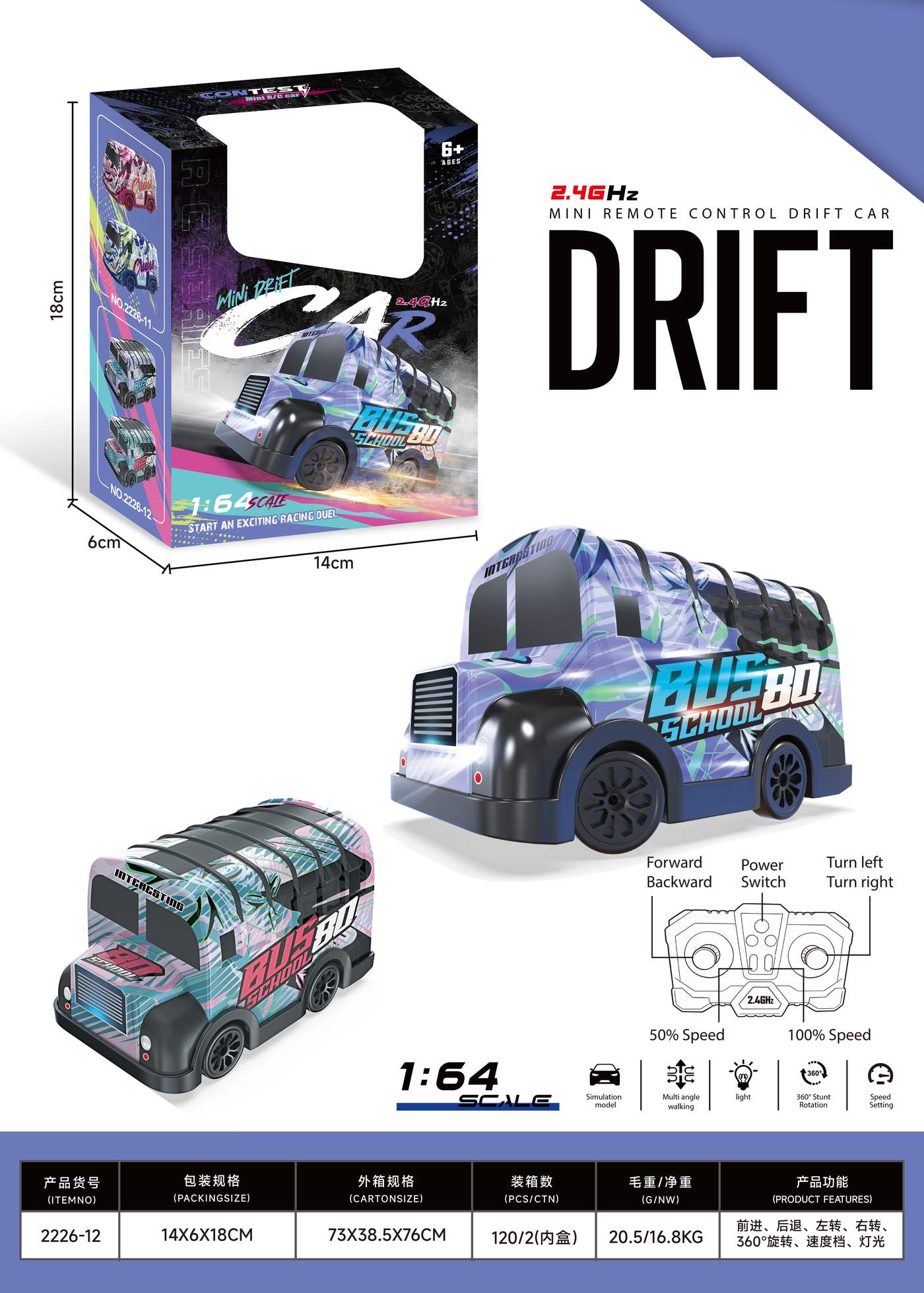 Why RC Car Documents Belong to the SKU and Market