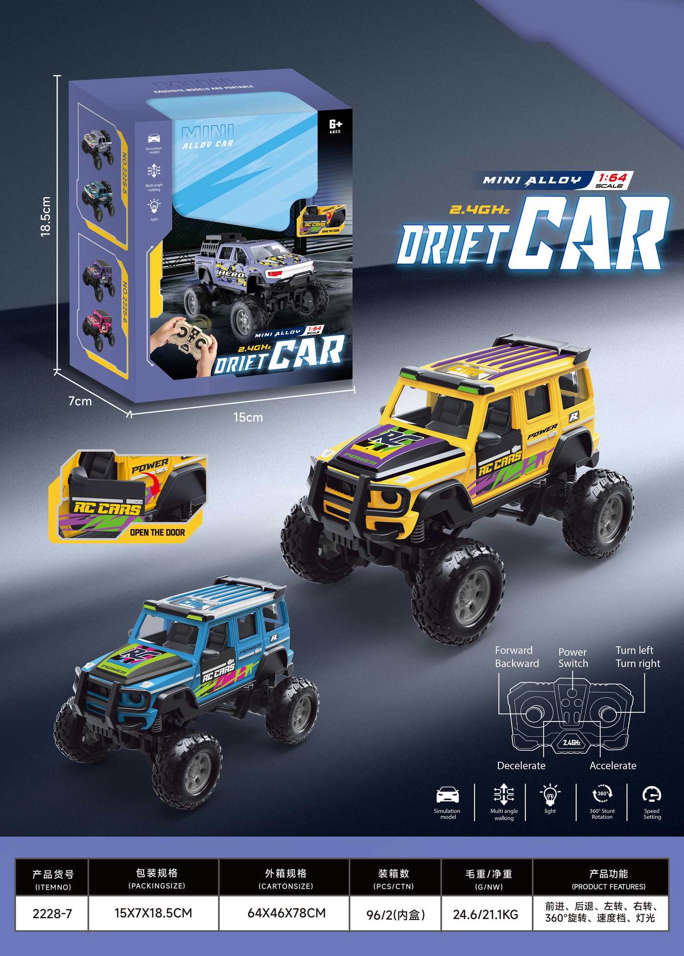 From an RC Car Shortlist to Shipment